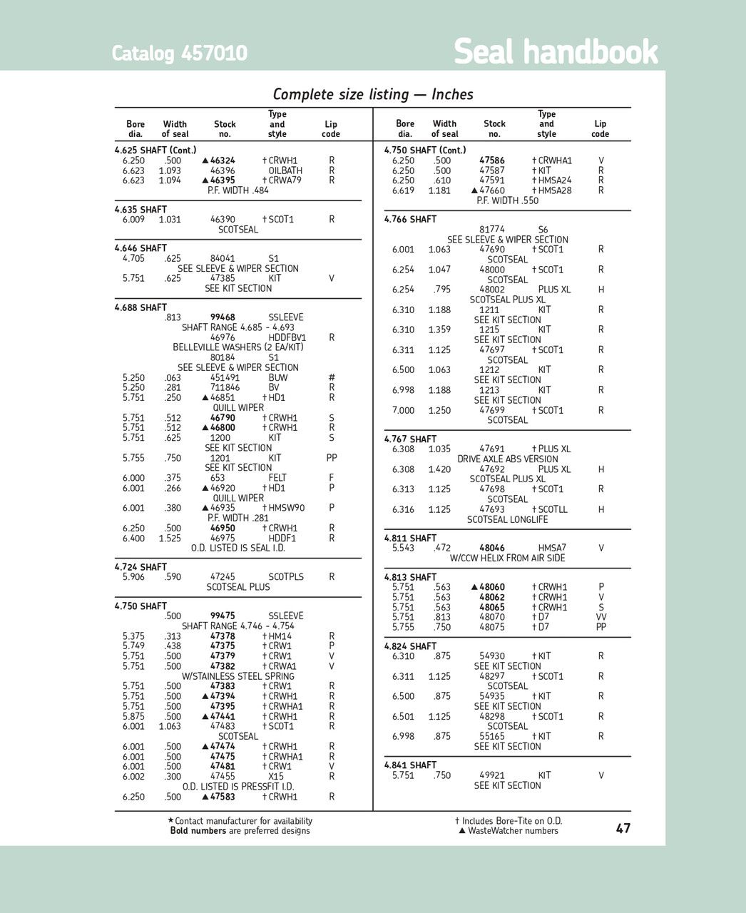 4.750" (120.65mm) Inch Reinforced Metal Double Lip Nitrile Oil Seal  47587 CRWHA1  R