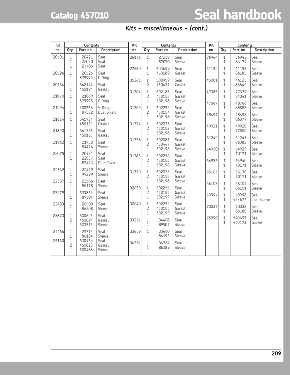 4.841" (122.961mm) Inch Metal Viton Oil Seal & Speedi Sleeve Kit  49921 KIT V
