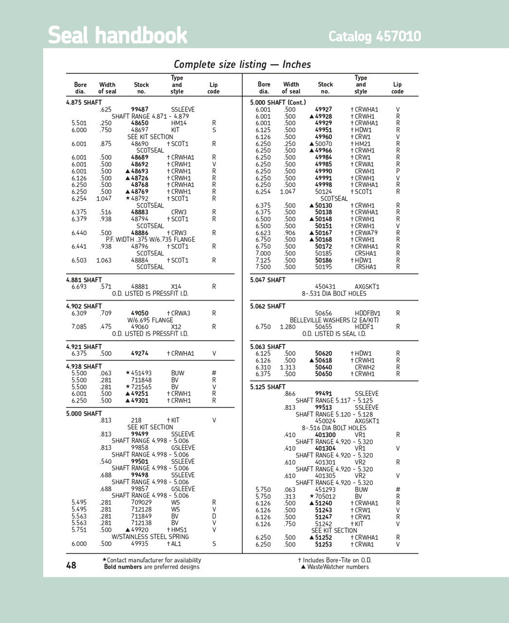 4.875" (123.83mm) Inch Metal Single Lip Nitrile Oil Seal  48883 CRW3 R