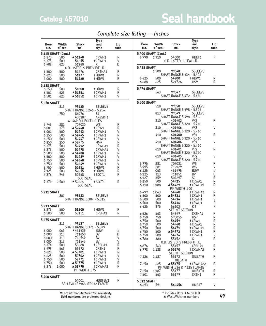 5.375" (136.53mm) Inch Reinforced Metal Double Lip Nitrile Oil Seal  53790 CRWHA2 R