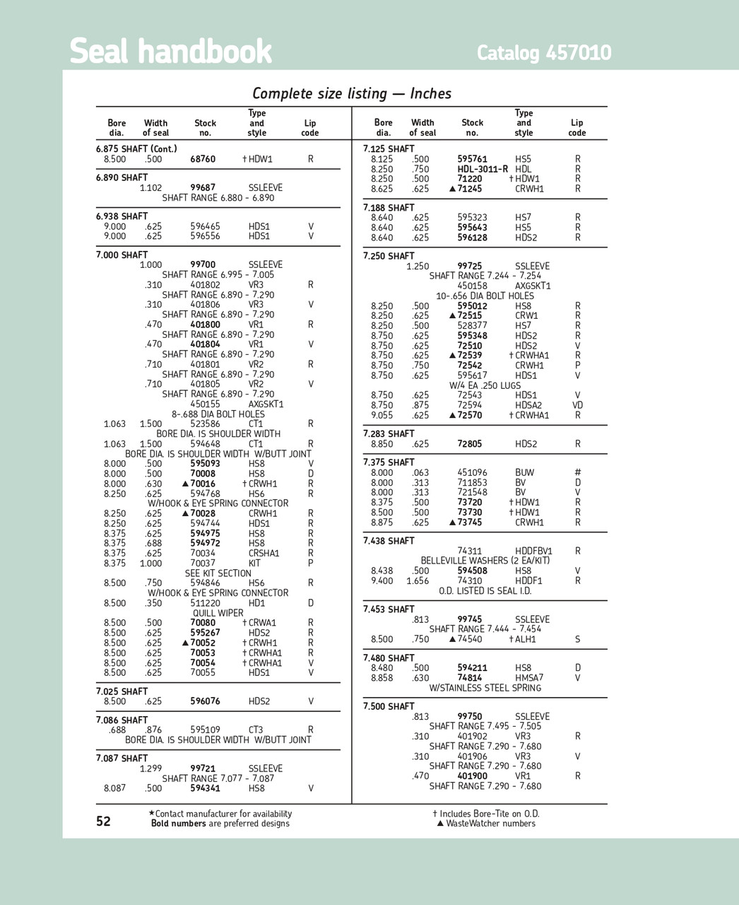 7.453" (189.31mm) Inch Reinforced Metal Single Lip Silicone Oil Seal  74540 ALH1 S