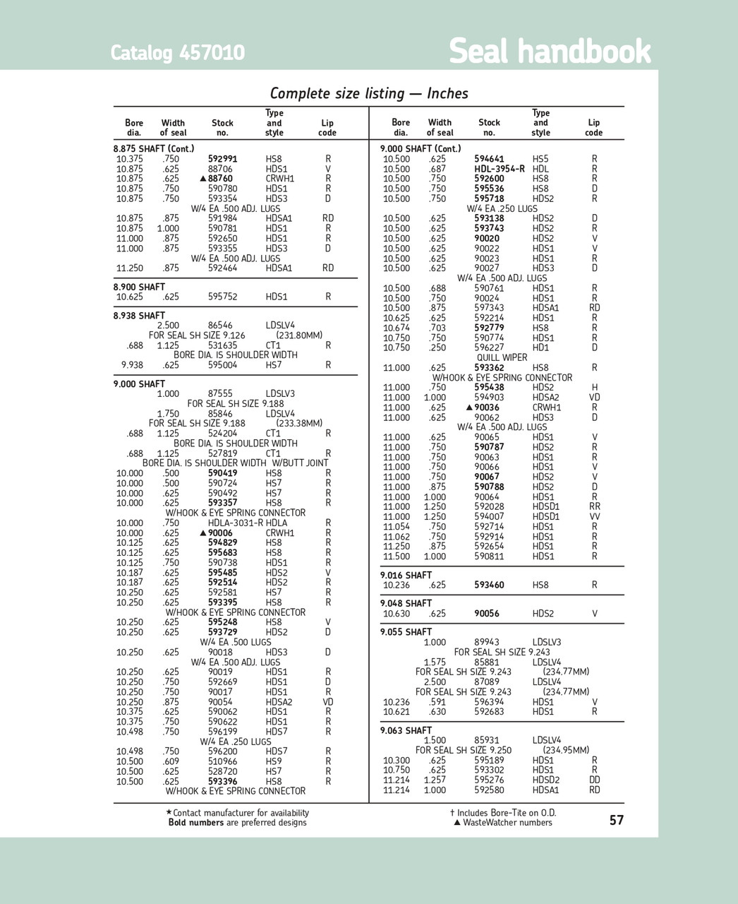 9.00" (228.6mm) Inch H/D Metal Single Lip Viton Oil Seal w/Wiper  90054 HDSA2 VD