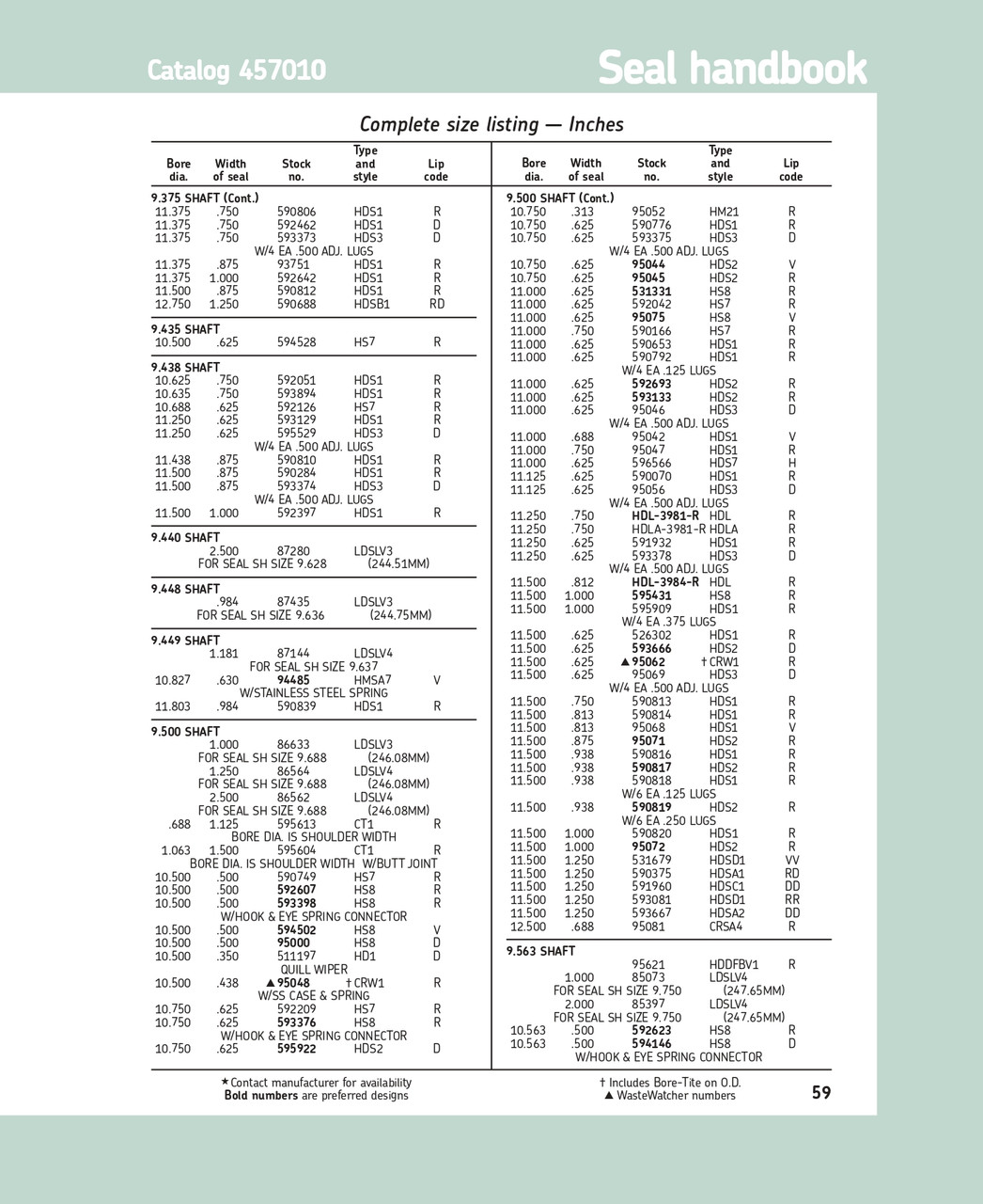 9.50" (241.3mm) Inch All Rubber Split Single Lip Viton Oil Seal  95075 HS8 V