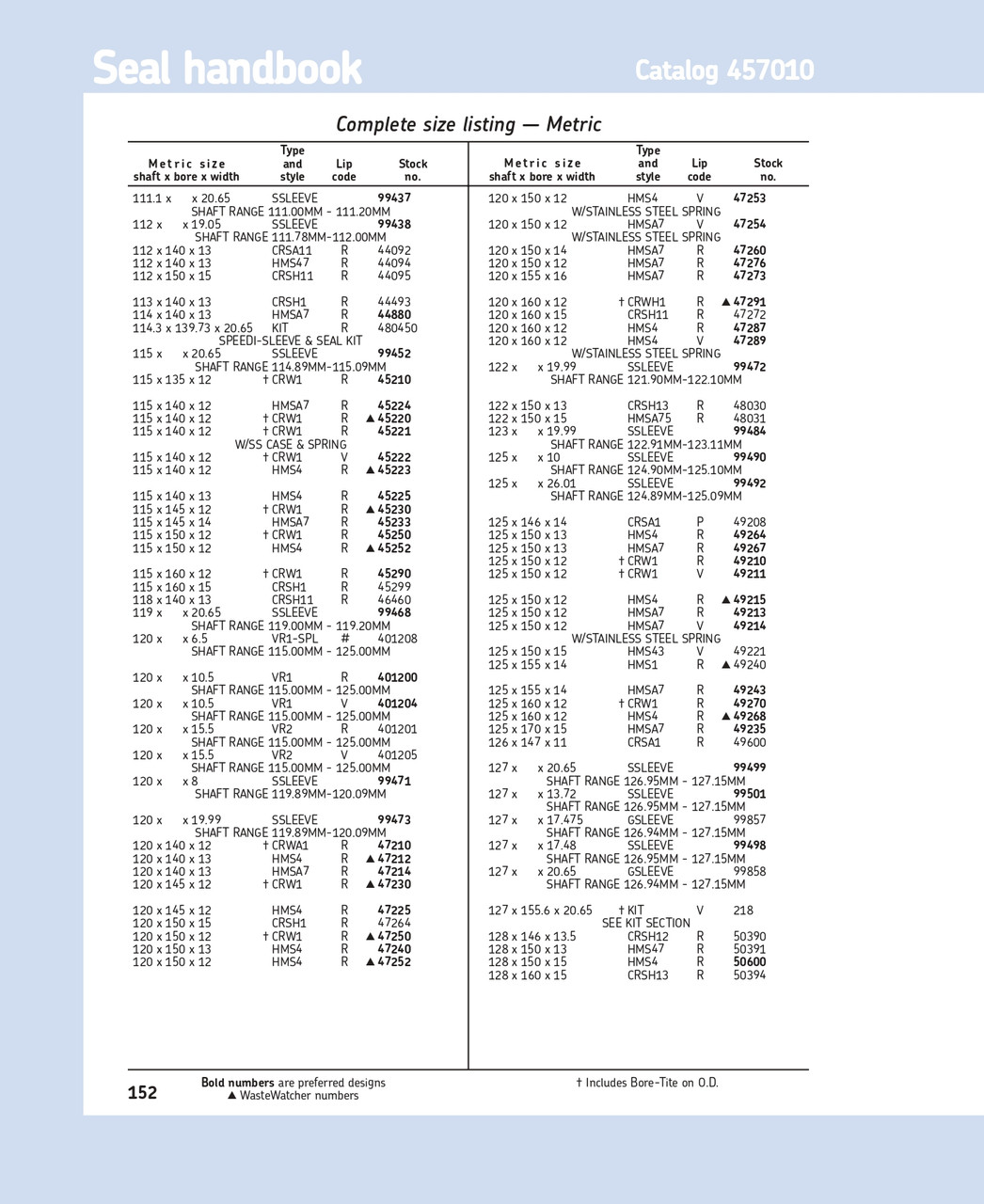 128mm (5.039") Metric Reinforced Metal Single Lip Nitrile Oil Seal  128X160X15 CRSH13 R