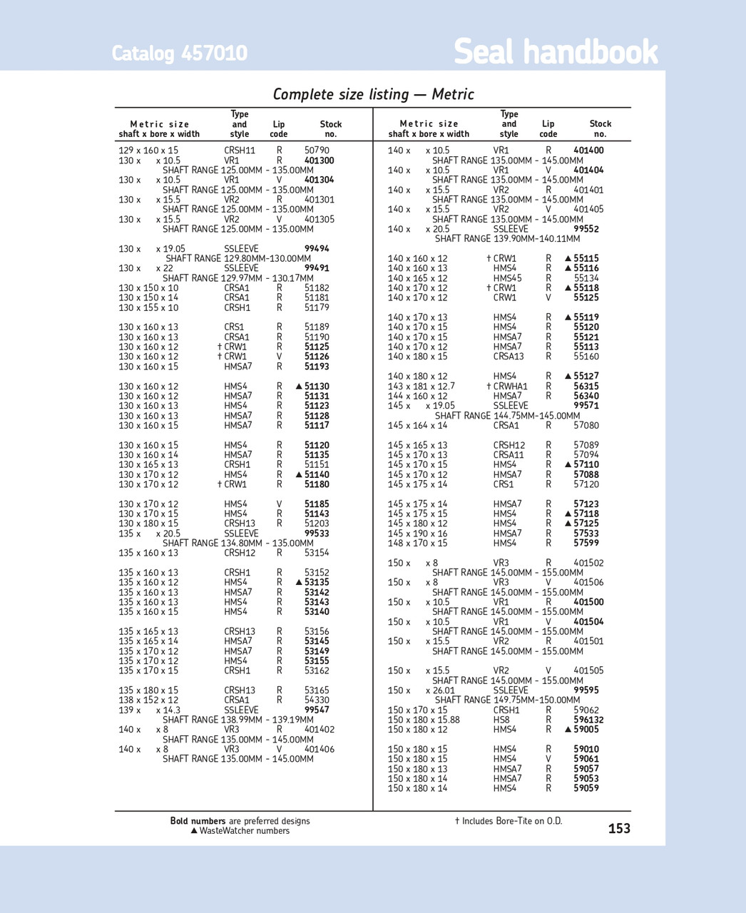 140mm (5.512") Metric Rubberized Single Lip Nitrile Oil Seal  140X165X12 HMS45 R