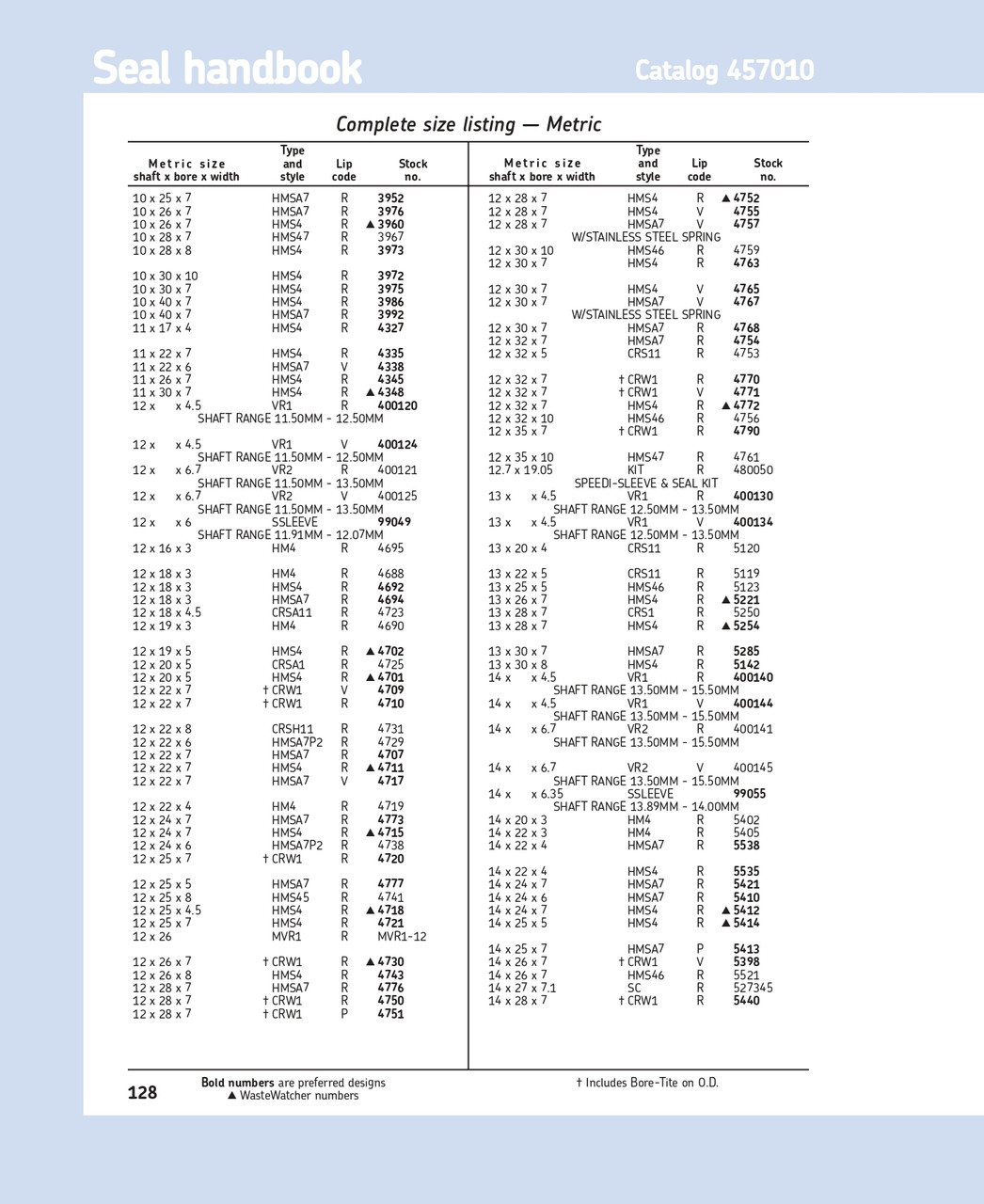 14mm (0.551") Metric Rubberized Single Lip Nitrile Oil Seal  14X26X7 HMS46 R