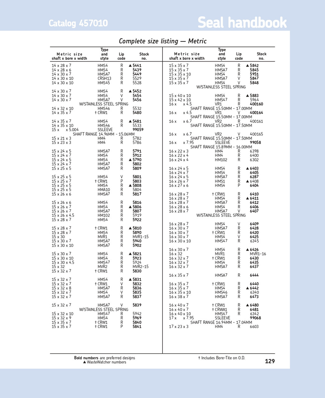 15mm (0.591") Metric Rubberized Single Lip Nitrile Oil Seal  15X30X7 HMS4 R