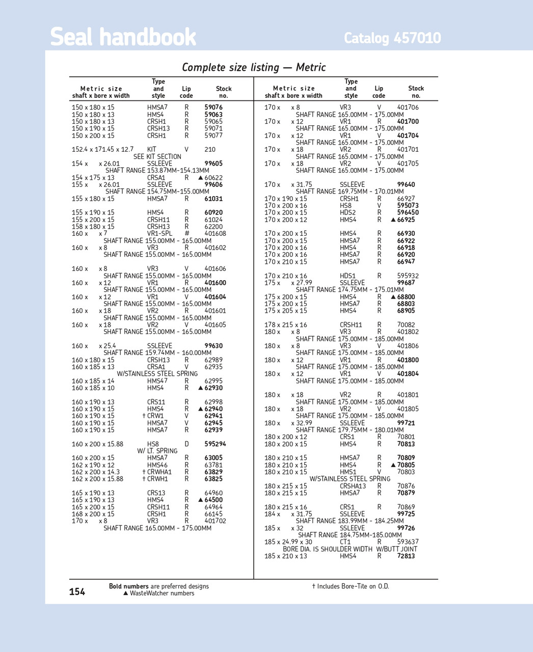 165mm (6.496") Metric Metal Single Lip Nitrile Oil Seal  165X190X13 CRS13 R