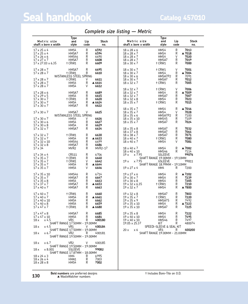 17mm (0.669") Metric Metal Single Lip Nitrile Oil Seal  17X34X4 CRS11 R