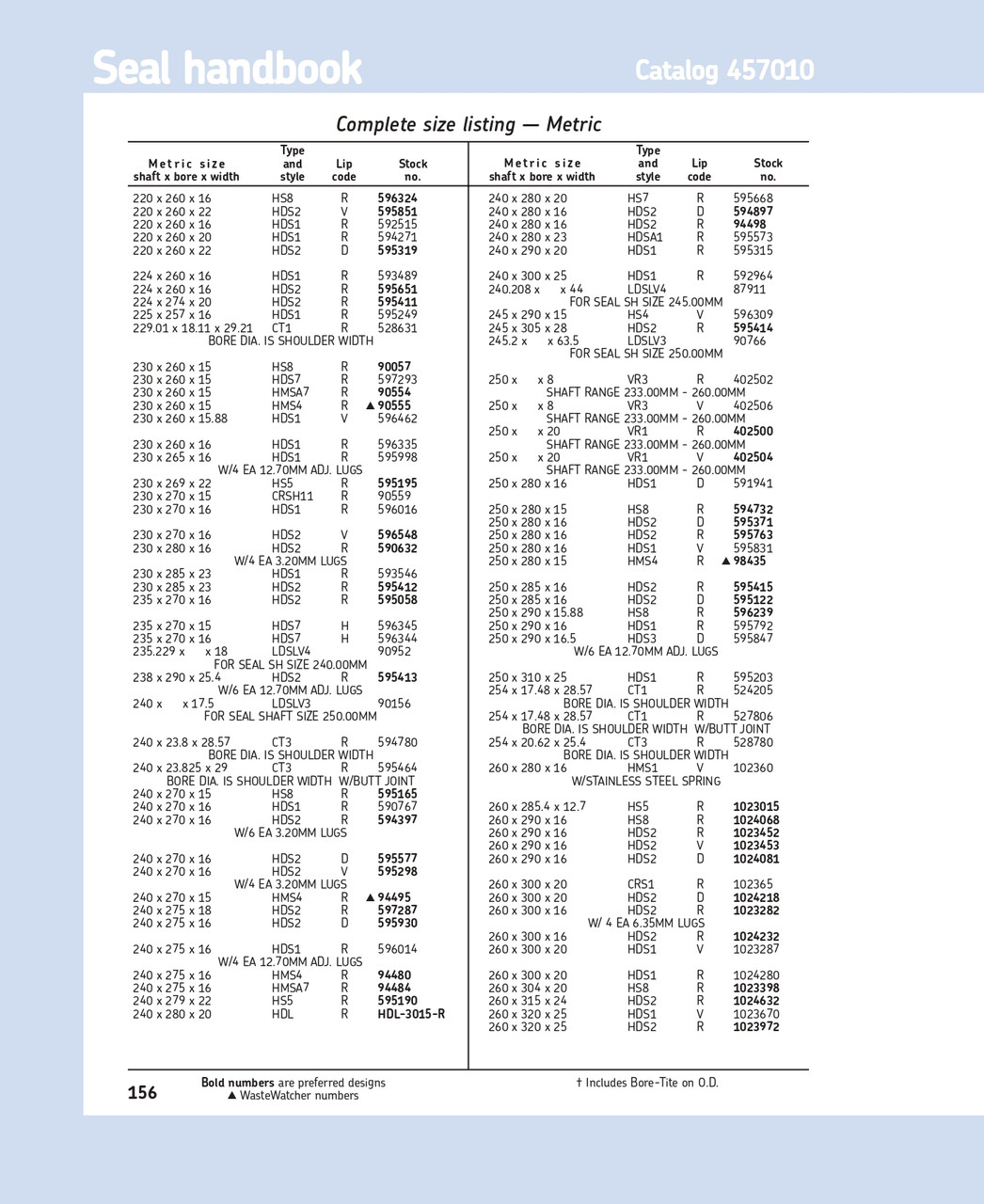 230mm (9.055") Metric Reinforced Metal Single Lip Nitrile Oil Seal  230X270X15 CRSH11 R
