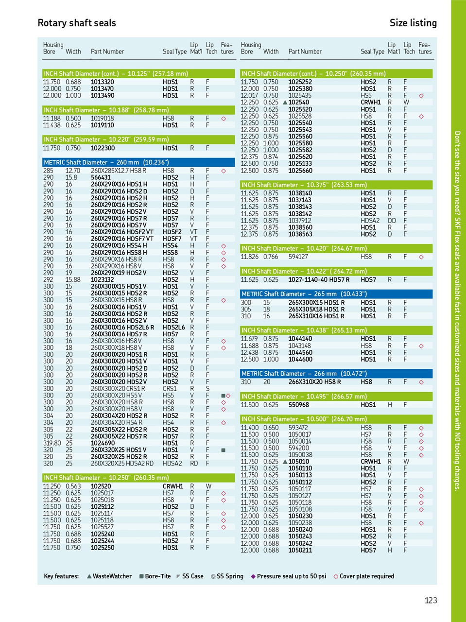 260mm (10.236") Metric H/D Metal Single Lip Nitrile Oil Seal  260X304X20 HDS2 R