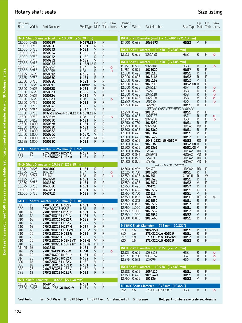 270mm (10.63") Metric H/D Metal Single Lip Viton Oil Seal  270X310X16 HDS2 V