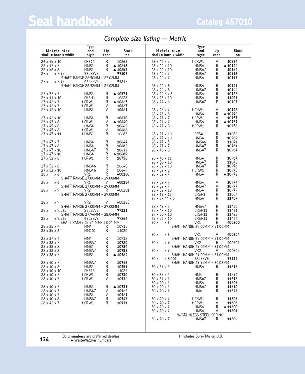 28mm (1.102") Metric Metal Double Lip Nitrile Oil Seal  28X47X10 CRSA11 R