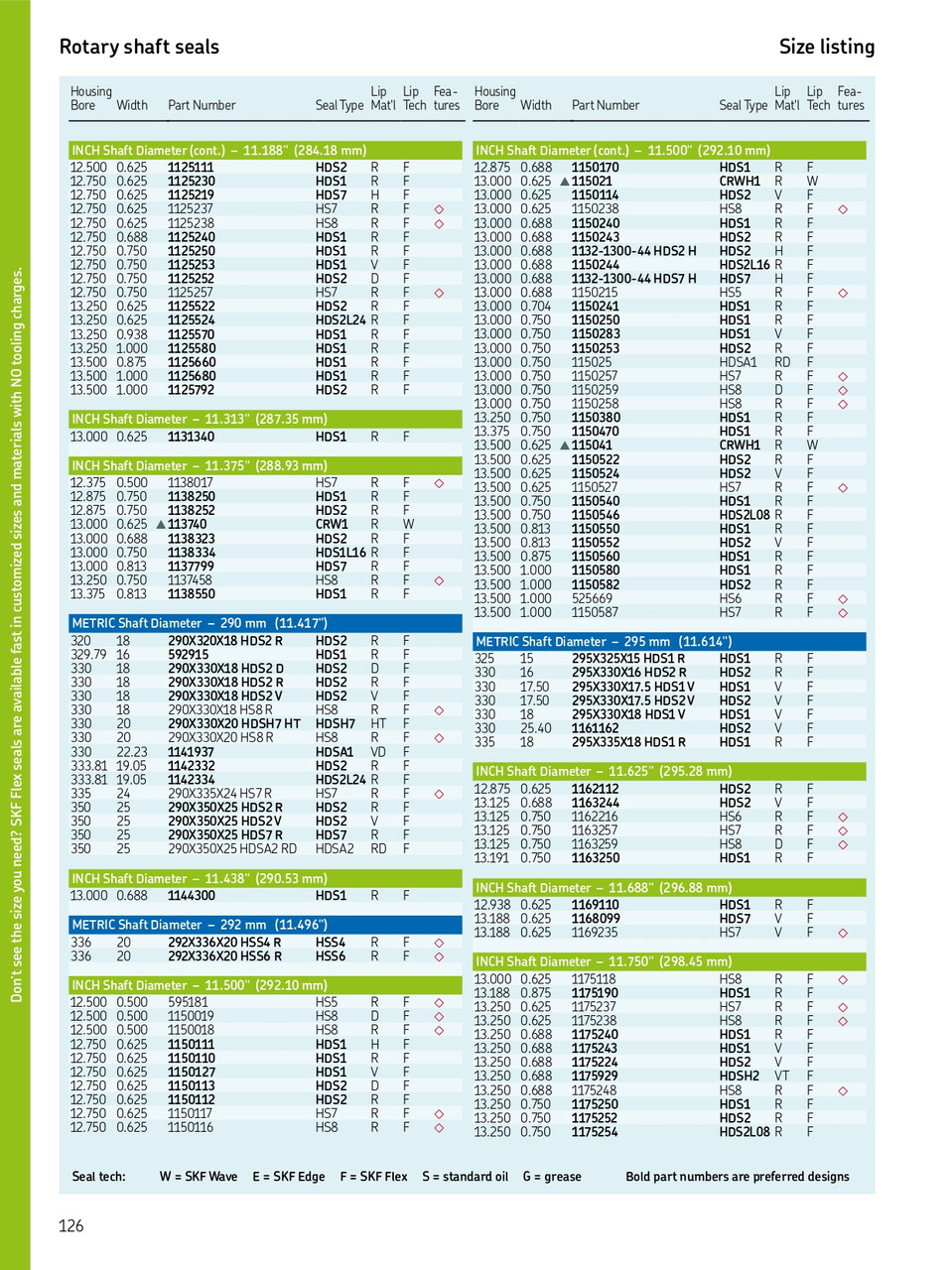 295mm (11.614") Metric H/D Metal Single Lip Nitrile Oil Seal  295X335X18 HDS1 R