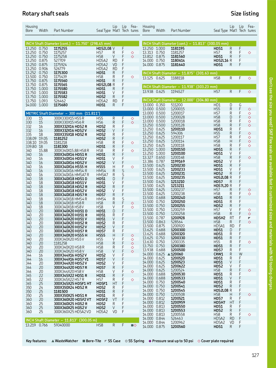 300mm (11.811") Metric H/D Metal Single Lip Viton Oil Seal  300X340X20 HDS2 V