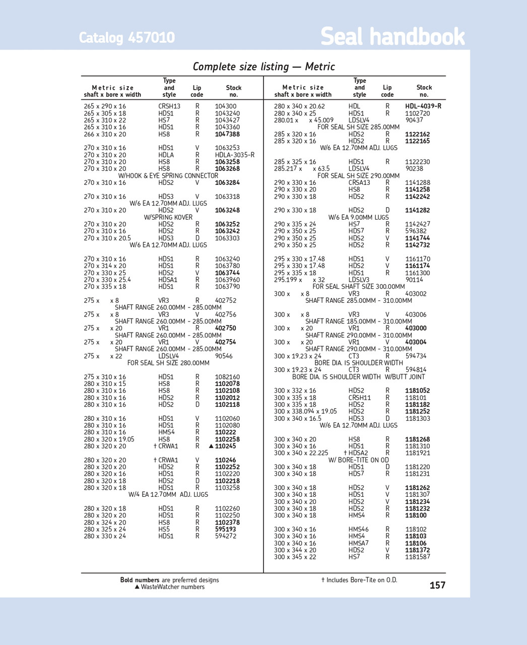 300mm (11.811") Metric H/D Adjustable Metal Single Lip Carboxylated Nitrile Oil Seal  300X340X16.5 HDS3 D