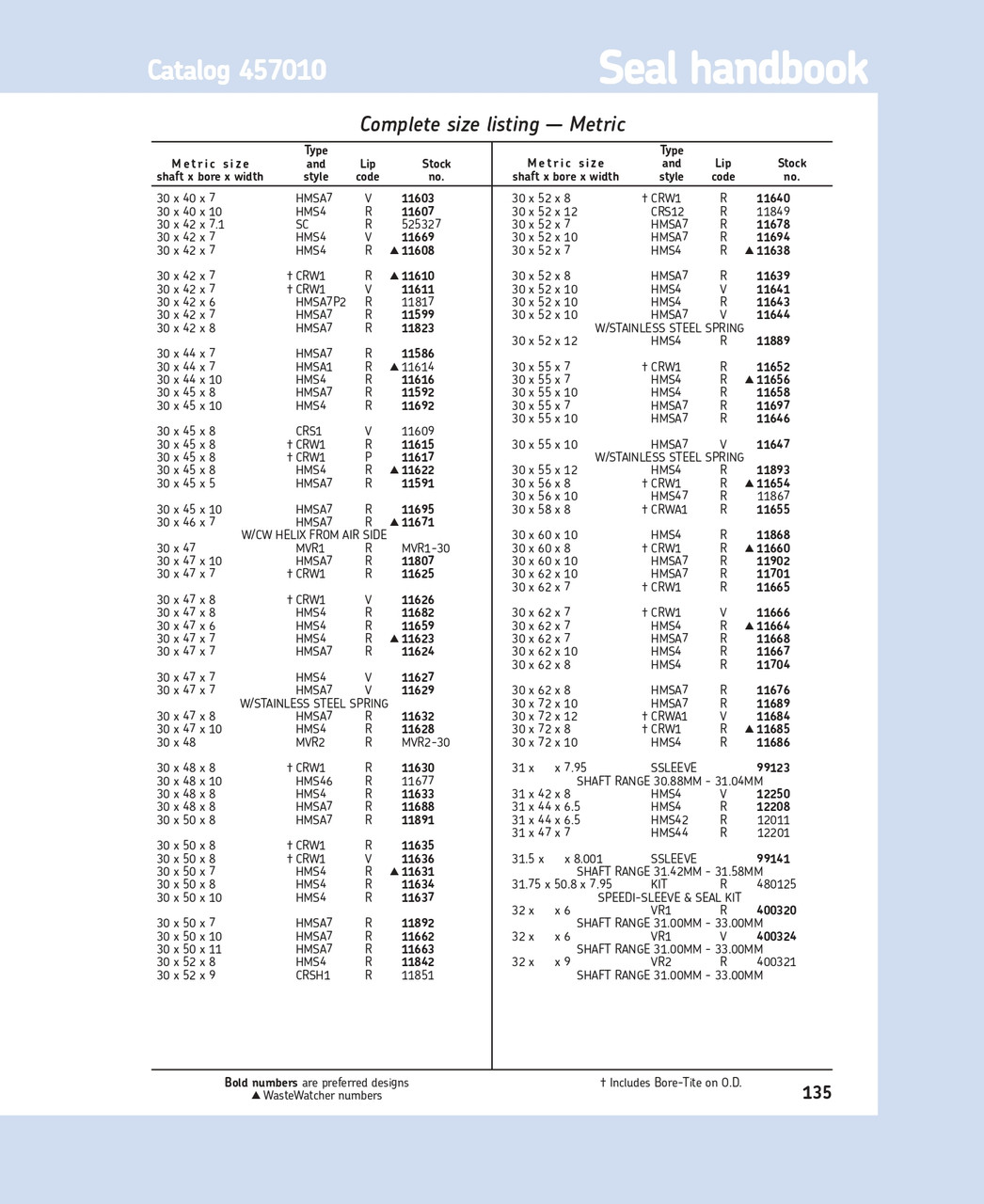 30mm (1.181") Metric Rubberized Double Lip Nitrile Oil Seal  30X46X7 HMSA7 R