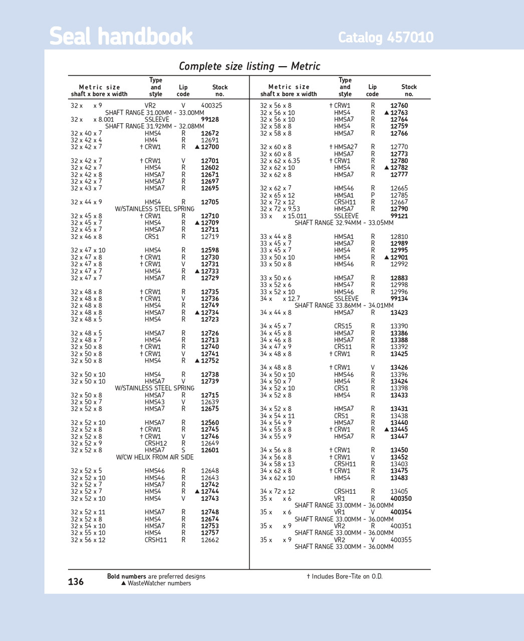 34mm (1.339") Metric Metal Single Lip Nitrile Oil Seal  34X45X7 CRS15 R