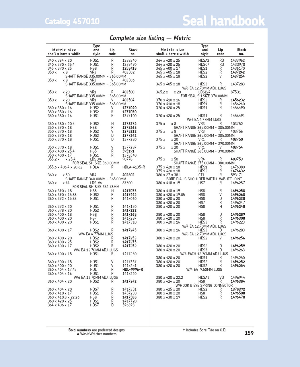 380mm (14.961") Metric H/D Metal Double Lip Viton/Carboxylated Nitrile Oil Seal  380X420X22 HDSA2 VD