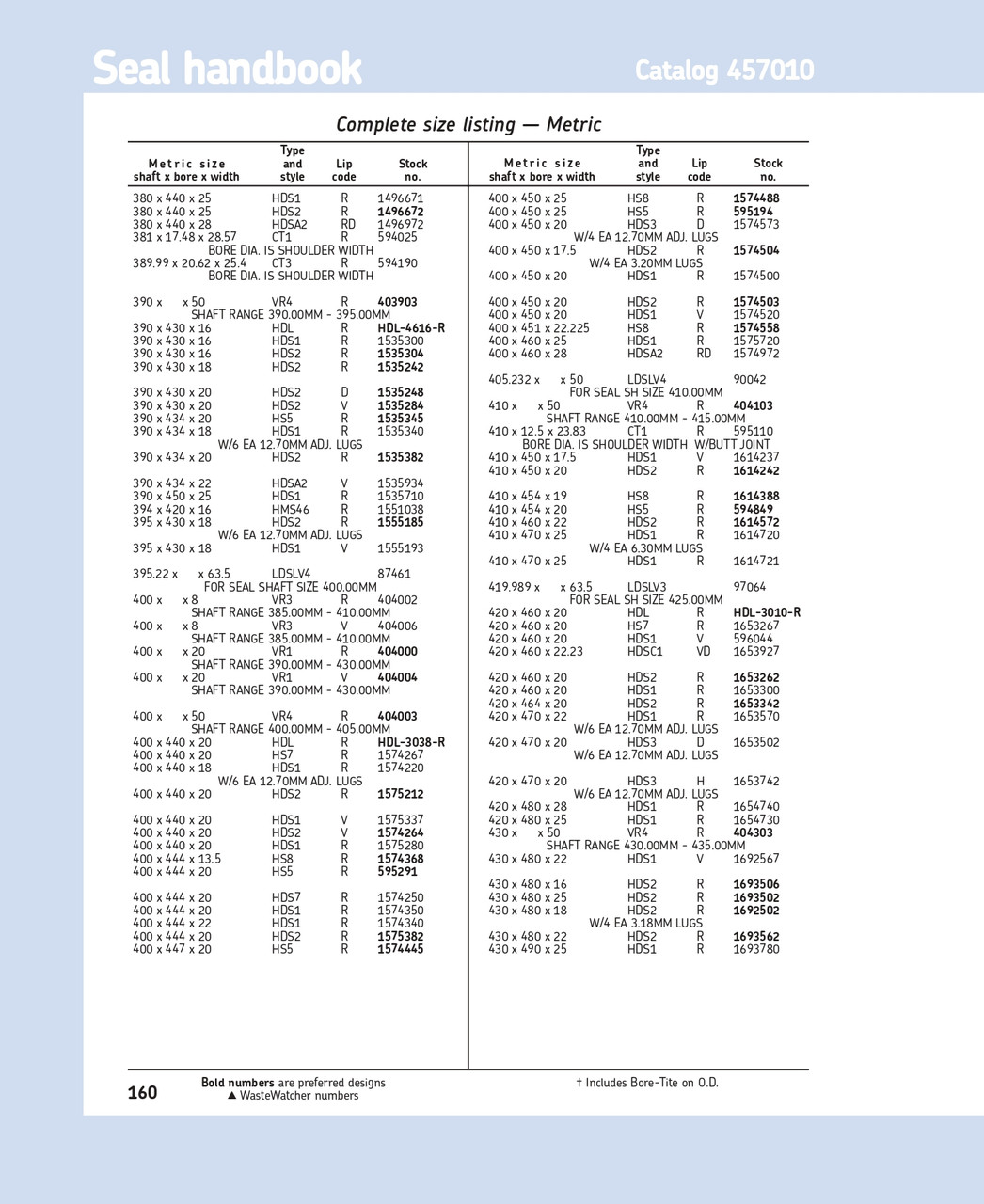 395mm (15.551") Metric H/D Metal Single Lip Viton Oil Seal  395X430X18 HDS1 V