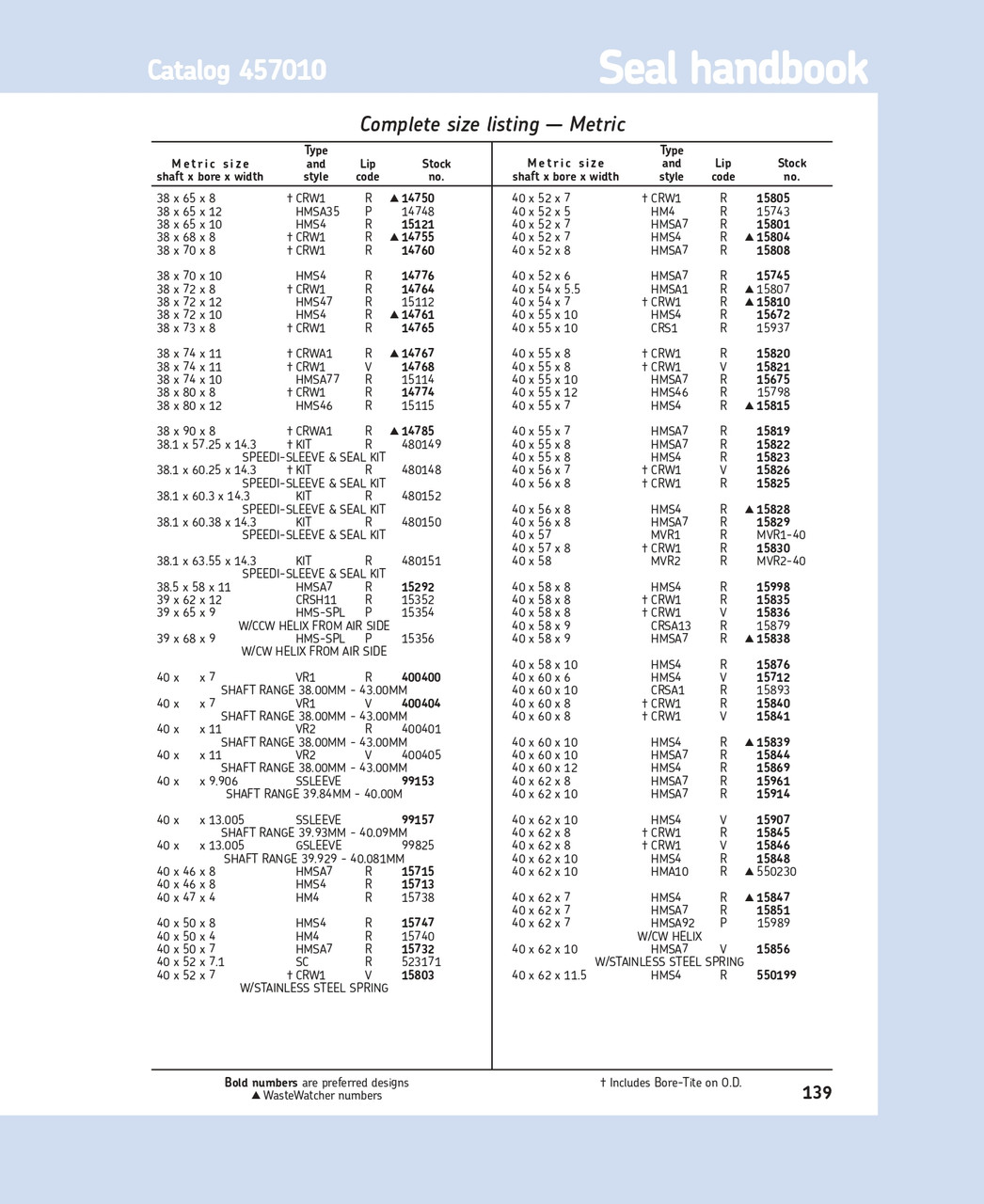 40mm (1.575") Metric Rubberized Single Lip Nitrile Oil Seal  40X55X8 HMS4 R