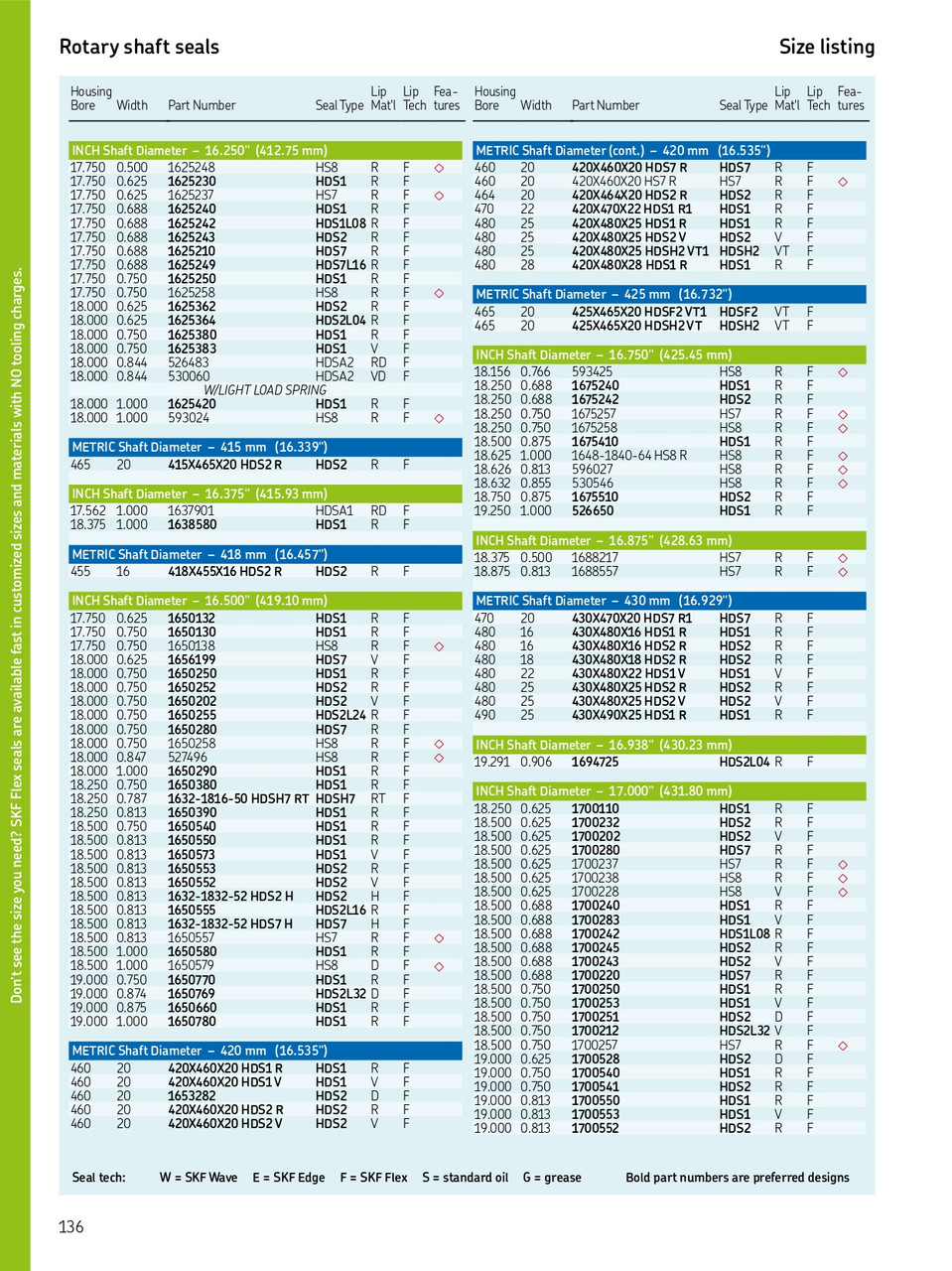 420mm (16.535") Metric H/D Metal Single Lip Viton Oil Seal  420X460X20 HDS1 V