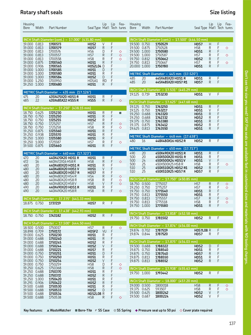 440mm (17.323") Metric H/D Metal Single Lip Viton Oil Seal  440X480X20 HDS1 V
