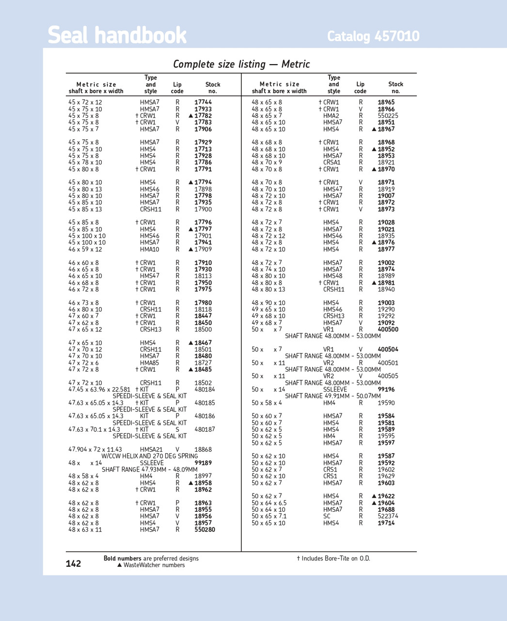 46mm (1.811") Metric Rubberized Double Lip Nitrile Grease Seal  46X59X12 HMA10 R