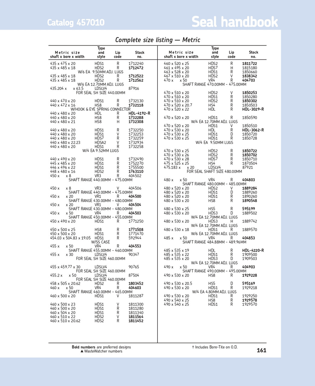 480mm (18.898") Metric H/D Adjustable Metal Single Lip Carboxylated Nitrile Oil Seal  480X530X20 HDS3 D