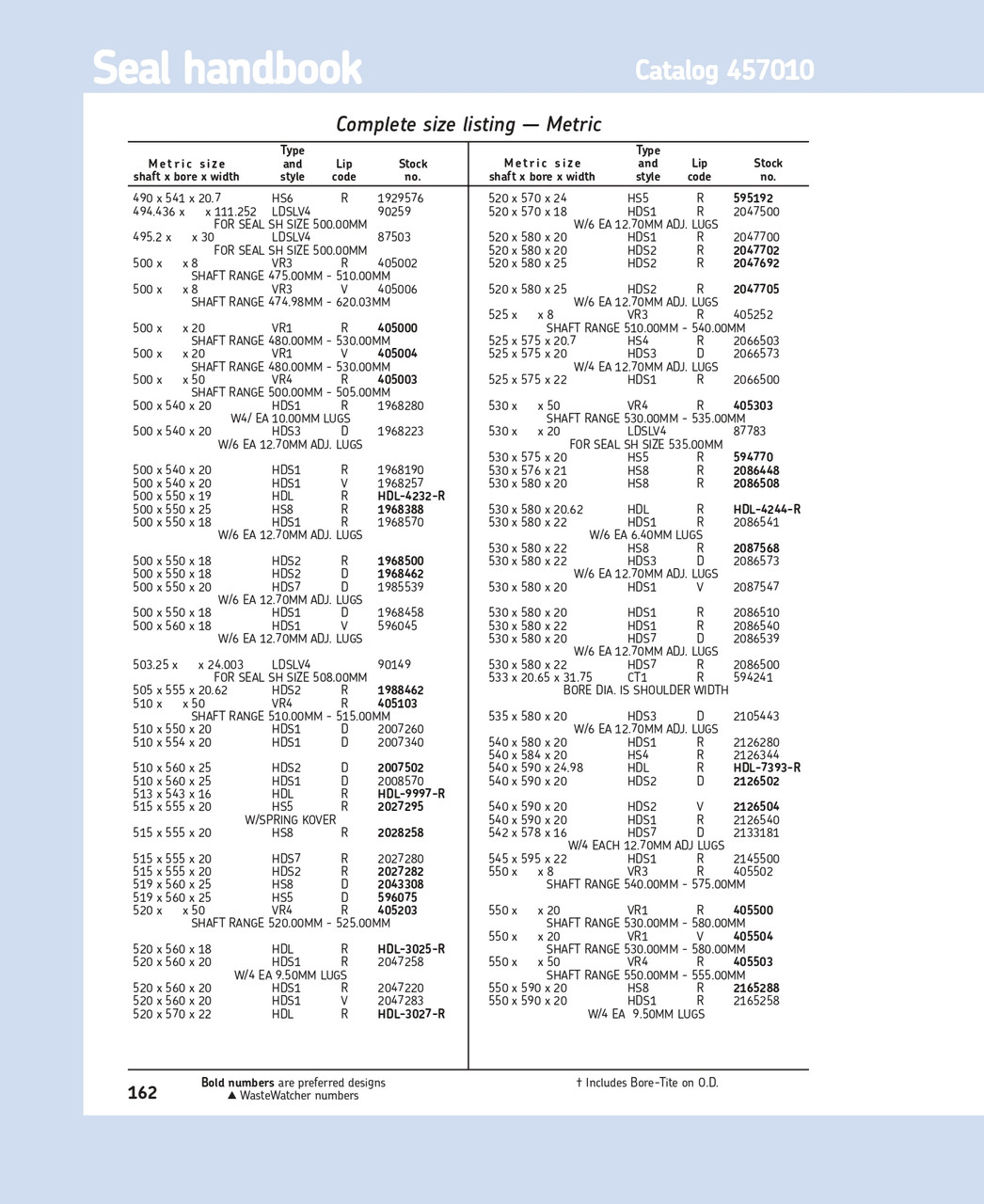 500mm (19.685") Metric H/D Metal Single Lip Viton Oil Seal  500X560X18 HDS1 V1