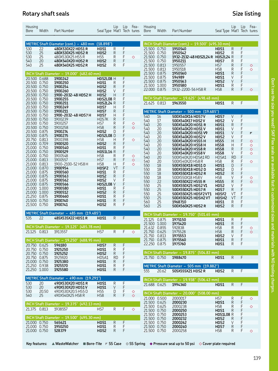 505mm (19.882") Metric H/D Metal Single Lip Nitrile Oil Seal  505X555X21 HDS2 R