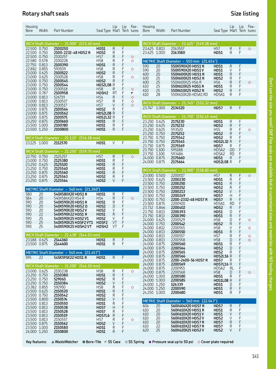 540mm (21.26") Metric H/D Metal Single Lip Nitrile Oil Seal  540X580X20 HDS1 R
