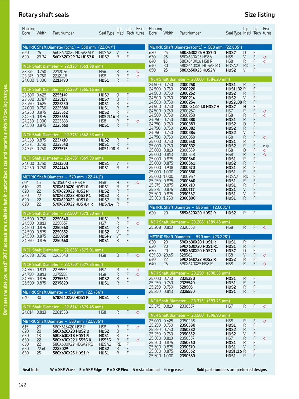 585mm (23.031") Metric H/D Metal Single Lip Nitrile Oil Seal  585X620X20 HDS2 R