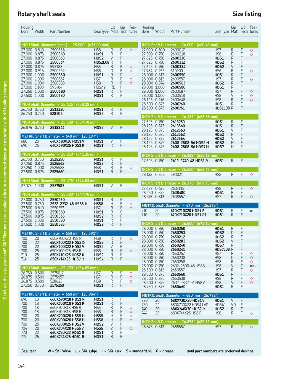 600mm (23.622") Metric H/D Metal Single Lip Viton Oil Seal  660X700X25 HDS2 V