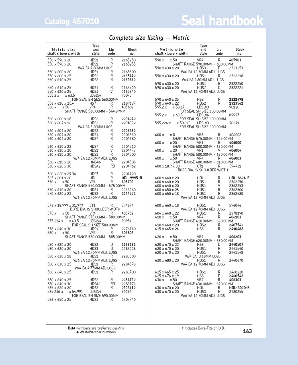 620mm (24.409") Metric H/D Metal Single Lip Nitrile Oil Seal  620X670X20 HDS1 R