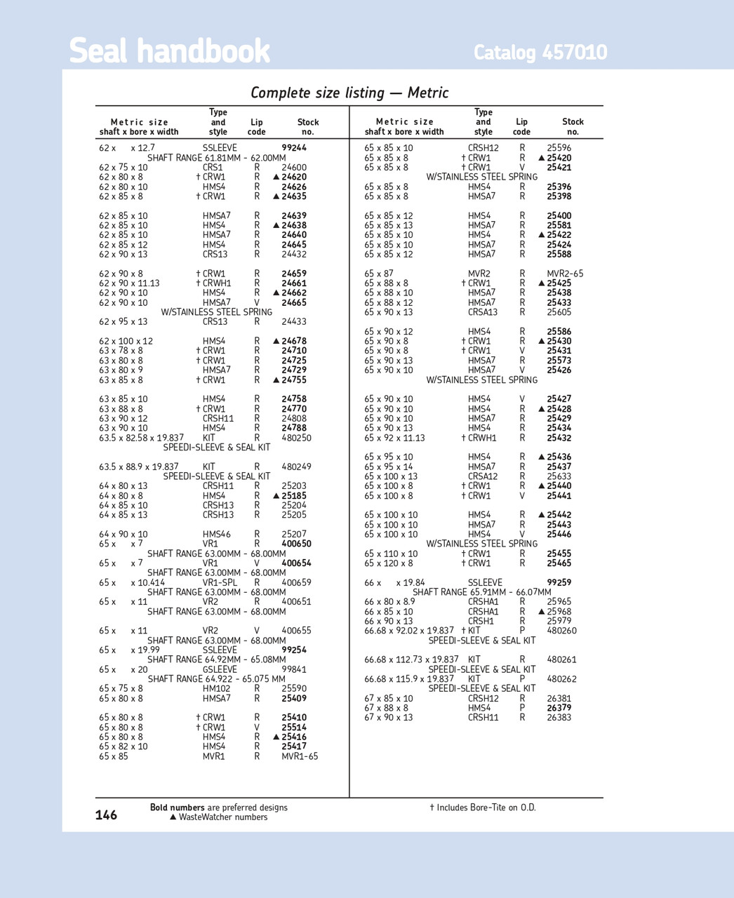 63mm (2.48") Metric Reinforced Metal Single Lip Nitrile Oil Seal  63X90X12 CRSH11 R
