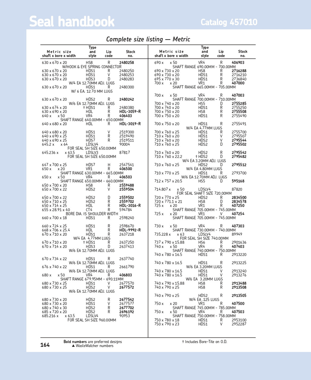 640mm (25.197") Metric H/D Metal Single Lip Nitrile Grease Seal  640X690X25 HDS7 R