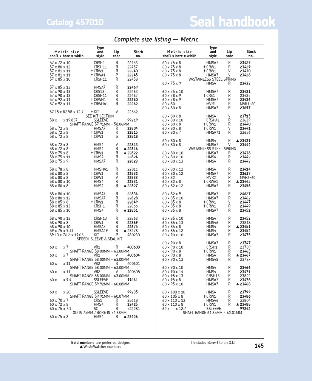 65mm (2.559") Metric Rubberized Double Lip Nitrile Oil Seal  65X85X8 HMSA7 R