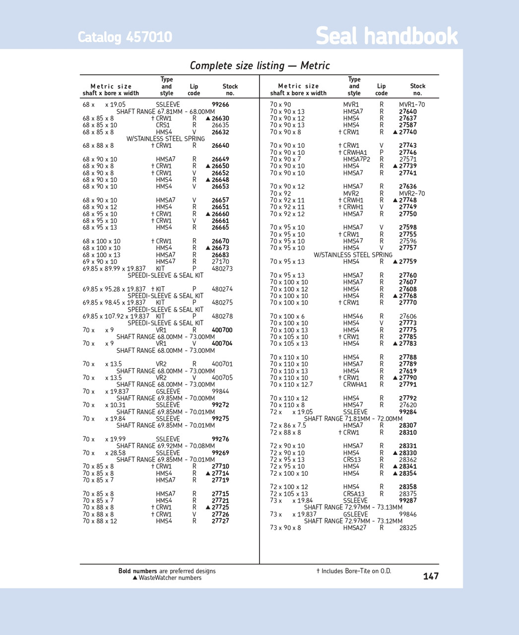 70mm (2.756") Metric Rubberized Double Lip Nitrile Oil Seal  70X92X12 HMSA7 R
