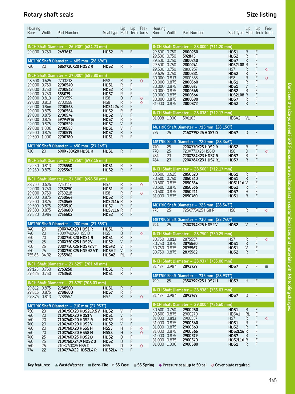 710mm (27.953") Metric All Rubber Split Single Lip Carboxylated Nitrile Oil Seal  710X760X25 HS5 D