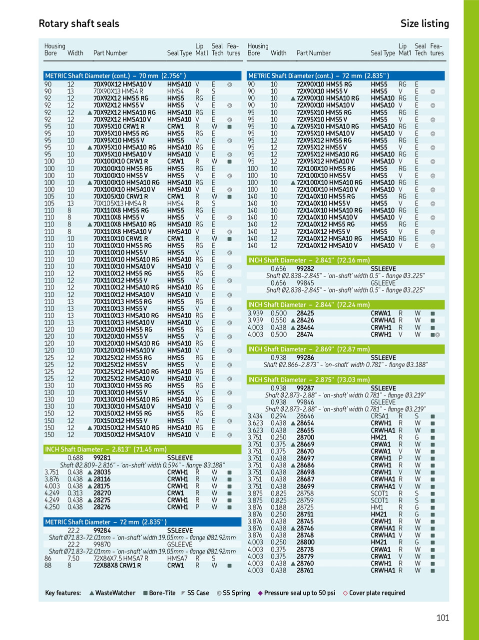 72mm (2.835") Metric Rubberized Single Lip Nitrile Oil Seal  72X100X10 HMS5 RG