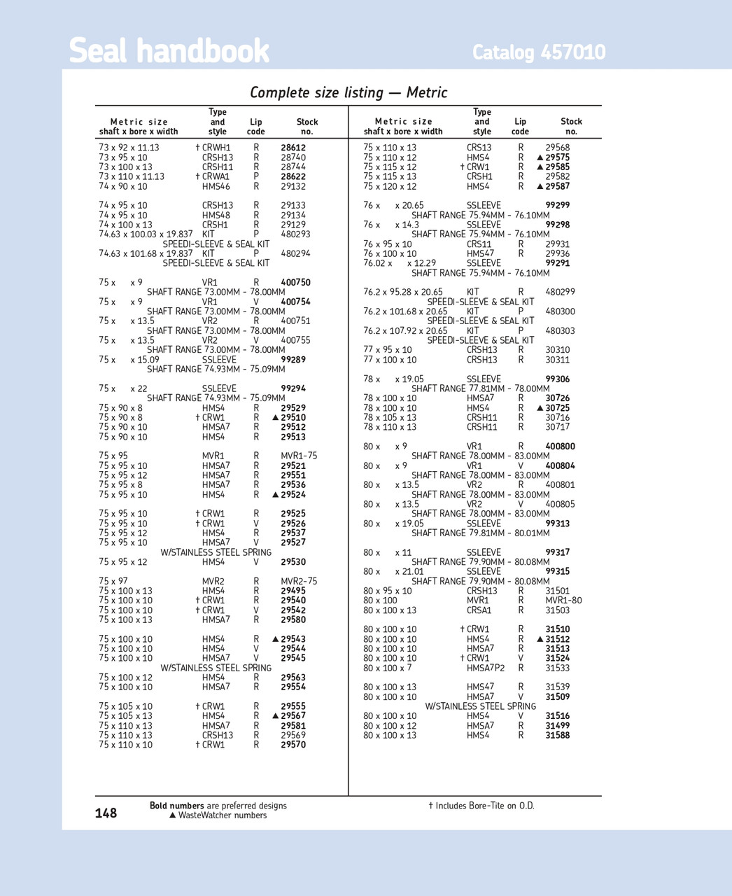 76mm (2.992") Metric Metal Single Lip Nitrile Oil Seal  76X95X10 CRS11 R