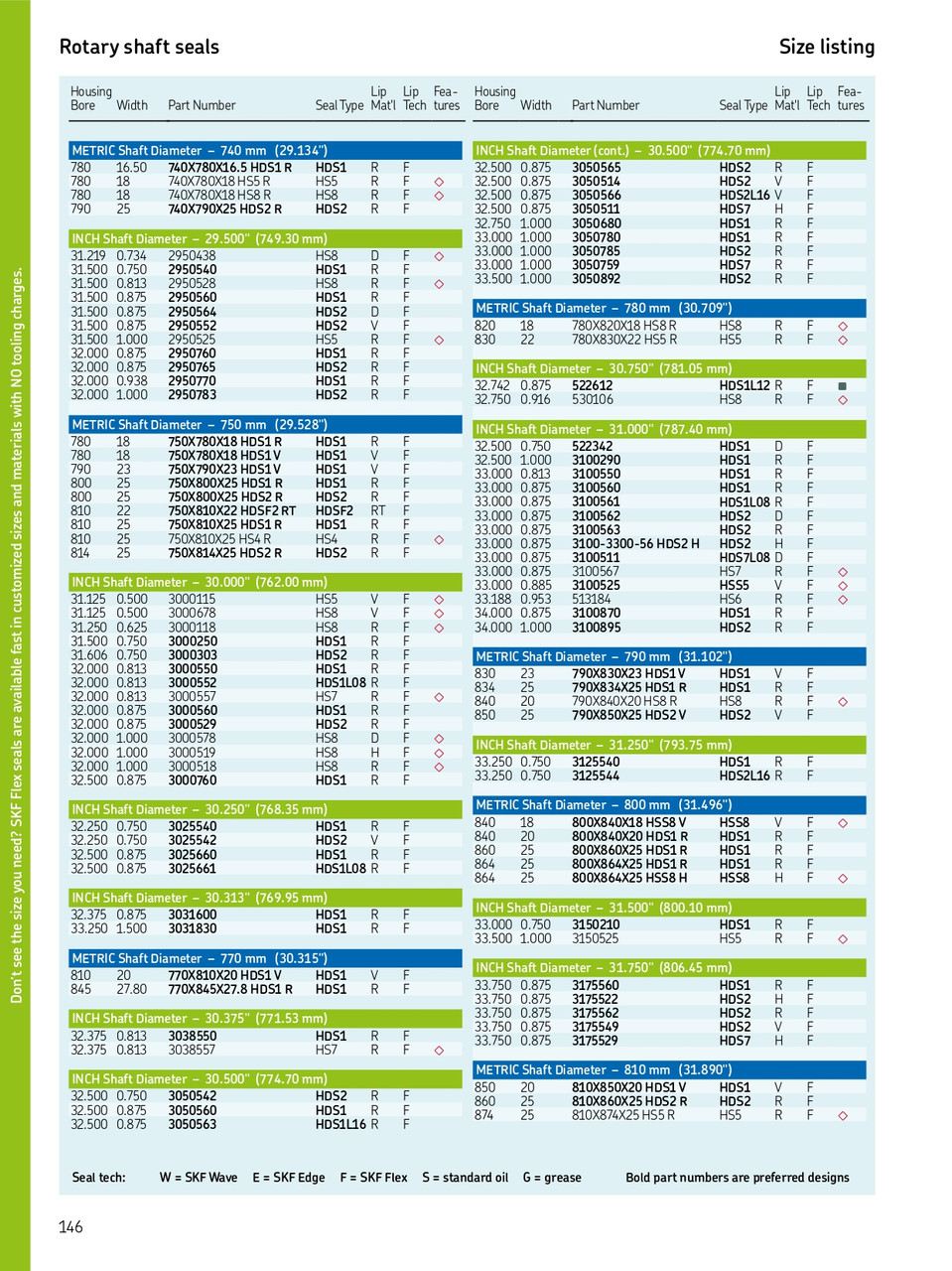 790mm (31.102") Metric H/D Metal Single Lip Viton Oil Seal  790X850X25 HDS2 V