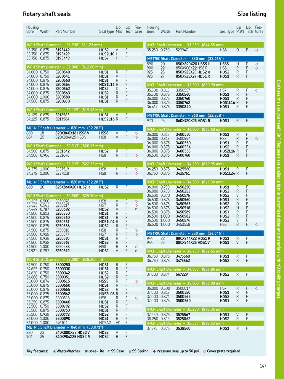 840mm (33.071") Metric H/D Metal Single Lip Viton Oil Seal  840X880X23 HDS2 V