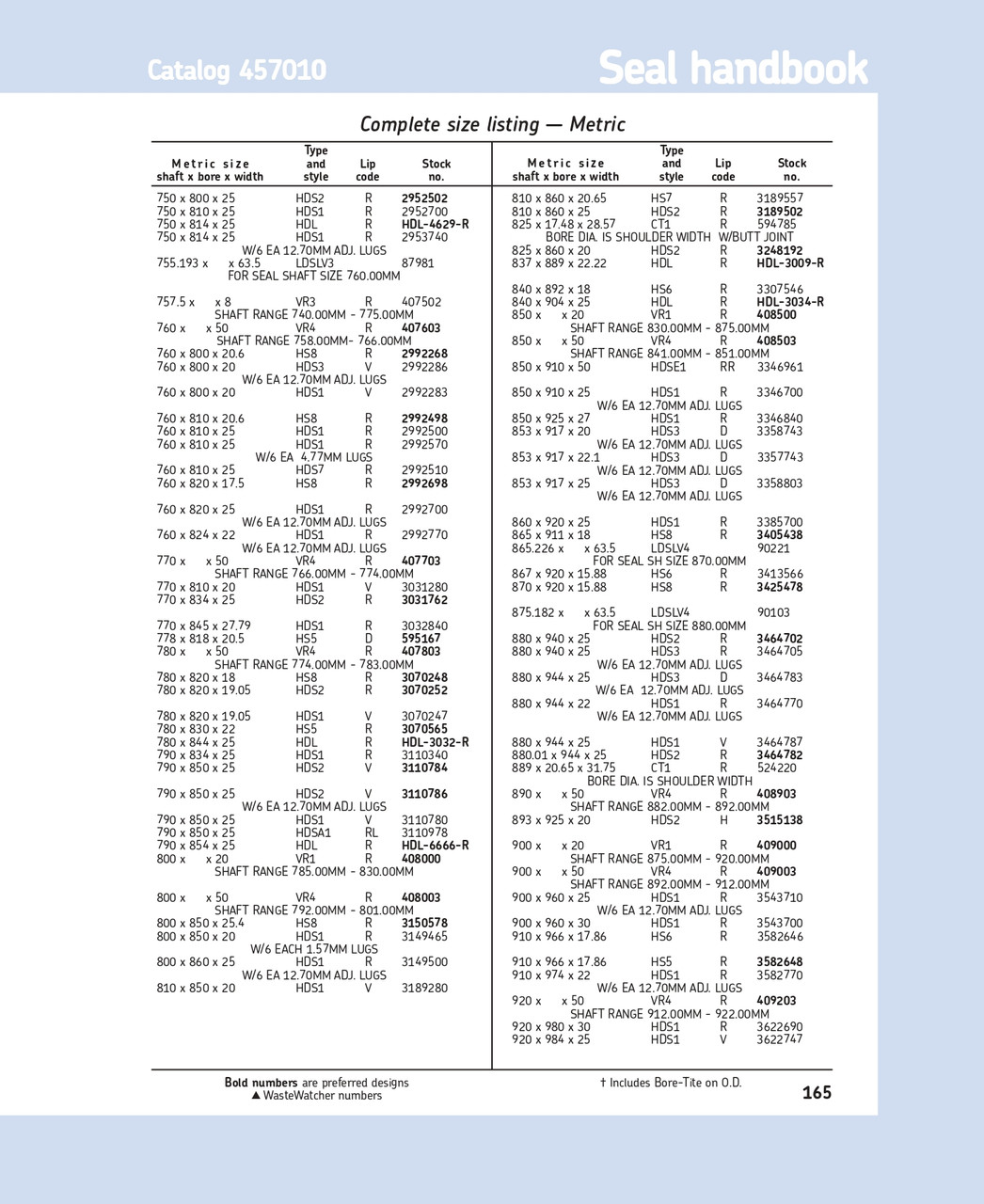 850mm (33.465") Metric H/D Metal Dual Lip Nitrile/Nitrile Oil Seal  850X910X60 HDSE1 RR