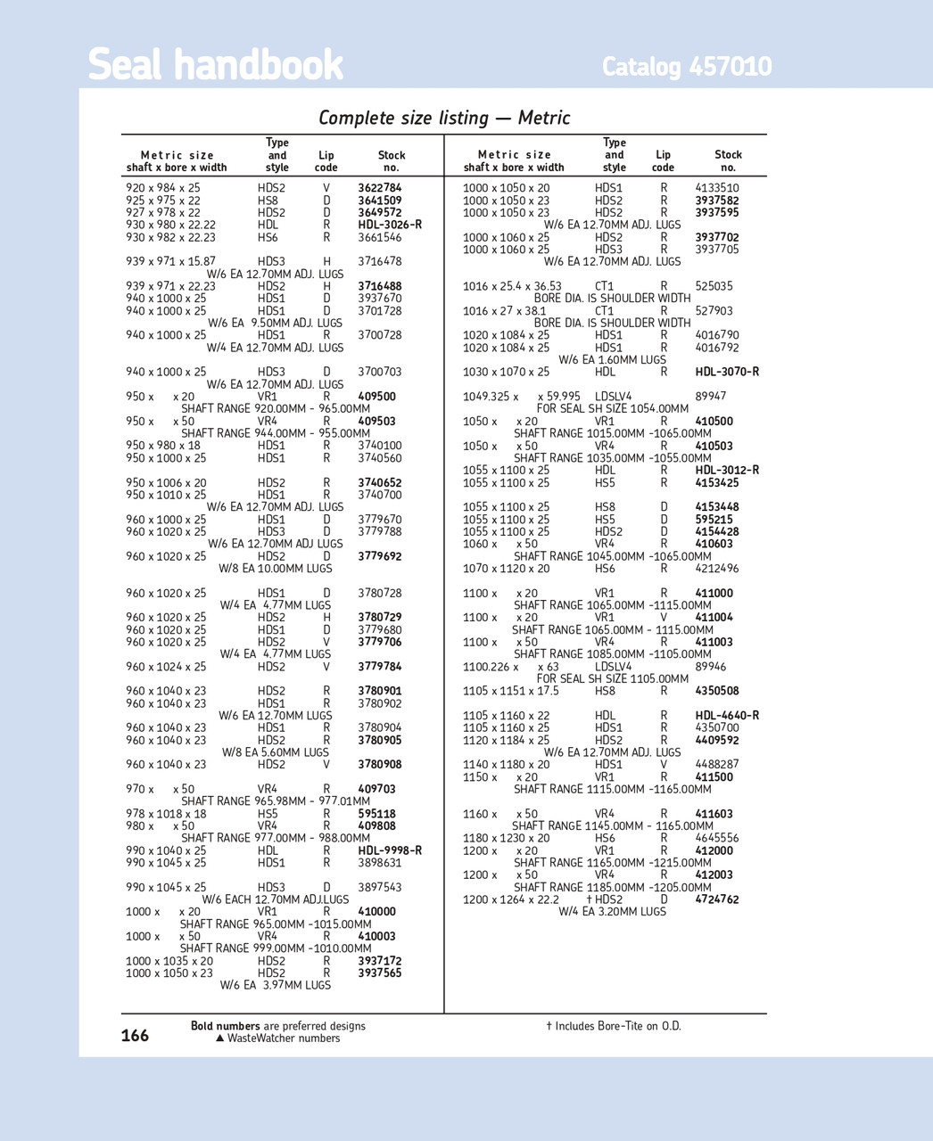 940mm (37.008") Metric H/D Metal Single Lip Nitrile Oil Seal  940X1000X25 HDS1 R