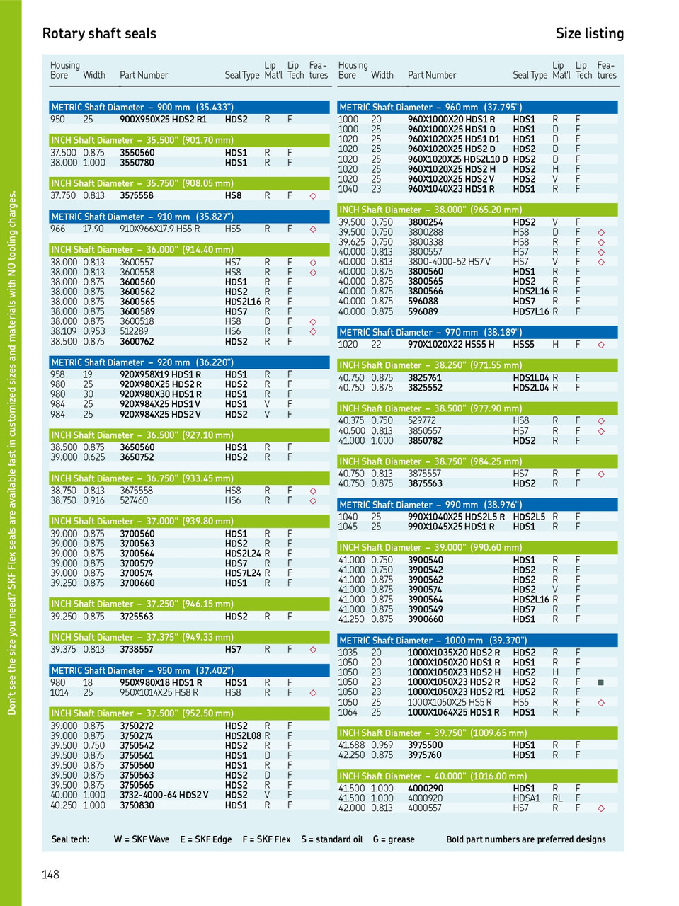 960mm (37.795") Metric H/D Metal Single Lip Hydrogenated Nitrile Oil Seal  960X1020X25 HDS2 H