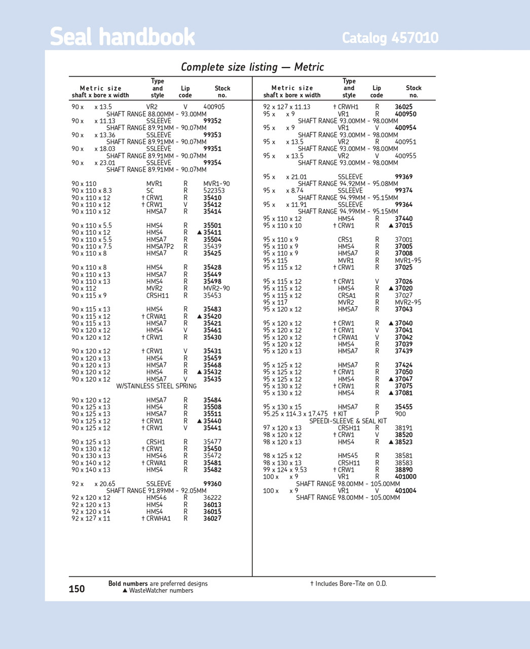 98mm (3.858") Metric Rubberized Single Lip Nitrile Oil Seal  98X125X12 HMS45 R