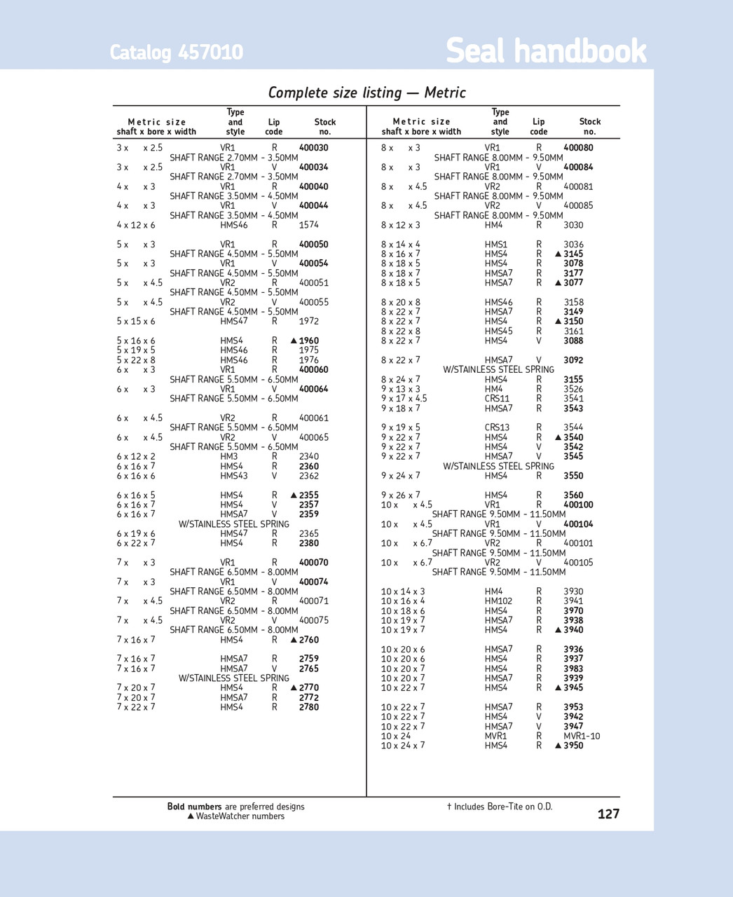 9mm (0.354") Metric Metal Single Lip Nitrile Oil Seal  9X17X4.50 CRS11 R