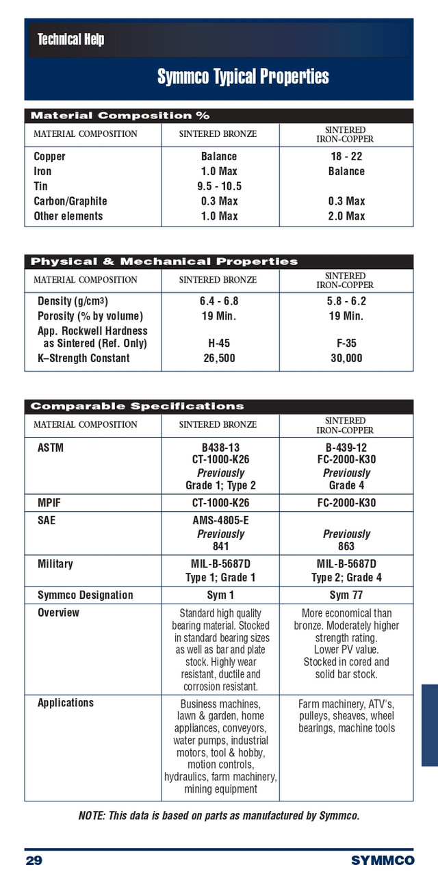 7/8 x 2-1/4 x 6-1/2" Oil-Impregnated Sintered Bronze Cored Stock  SCS-718-6